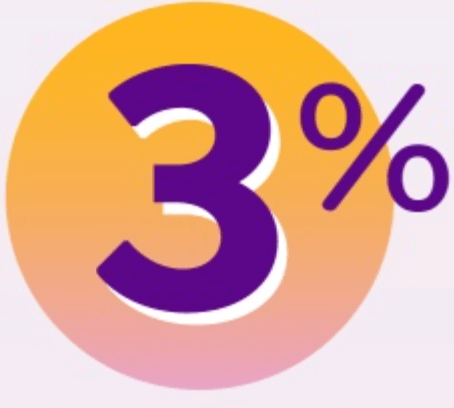 3% of people stopped taking SUNOSI® due to side effects in the 12-week clinical studies, as compared with less than 1% with placebo.