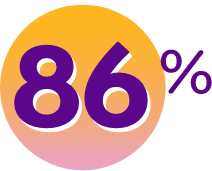 86%