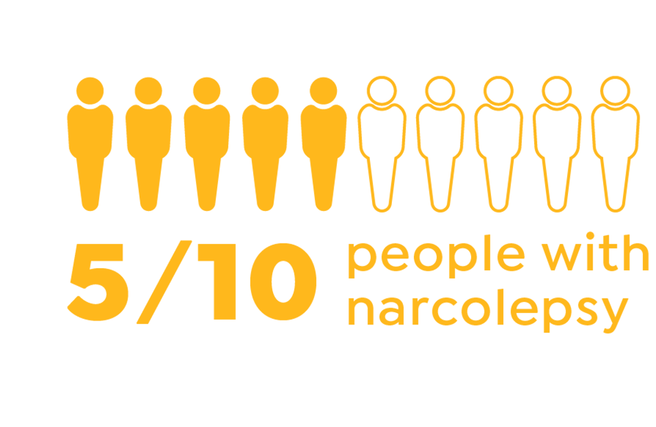It's estimated that 5 out of 10 people with narcolepsy aren't diagnosed.