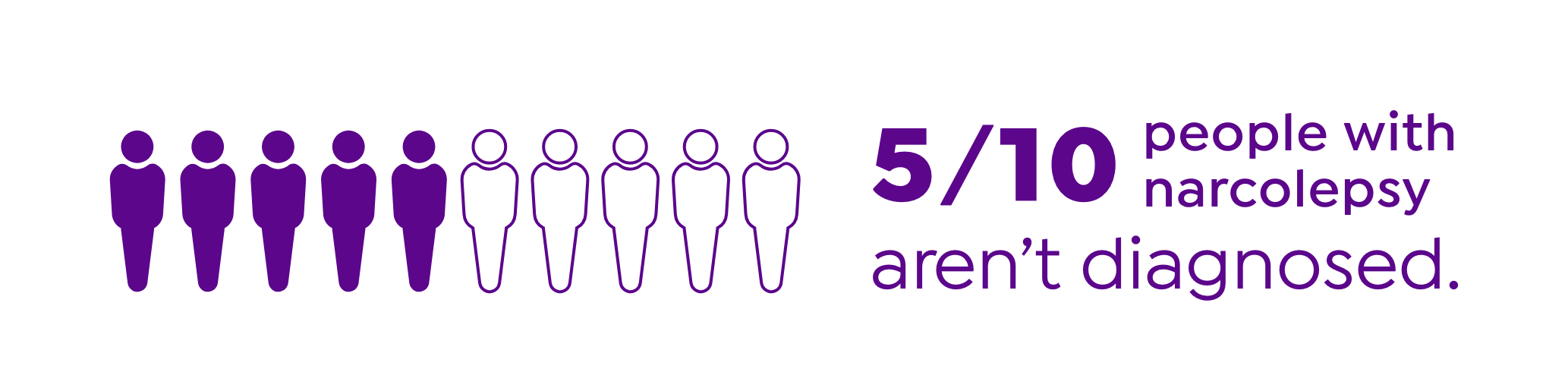 It's estimated that 5 out of 10 people with narcolepsy aren't diagnosed.