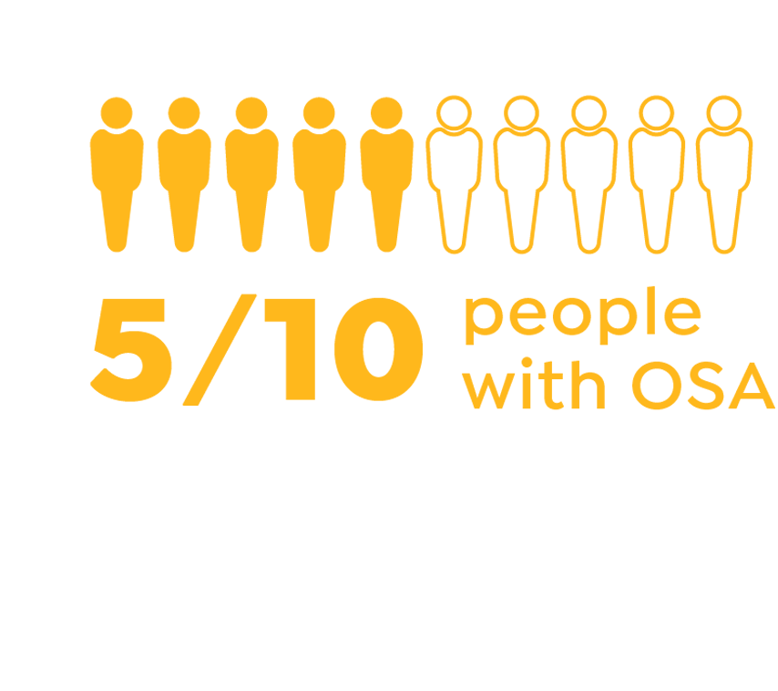 5 out of 10 people with OSA reported feeling sleep during the day despite CPAP use. Average CPAP use ranged from less than 2 to 7 hours per night.